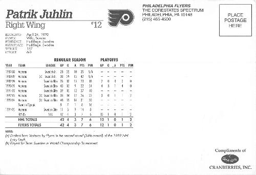 1996-97 Ocean Spray Philadelphia Flyers Postcards #NNO Patrik Juhlin Back