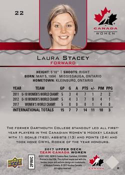 2017 Upper Deck Team Canada Juniors #22 Laura Stacey Back