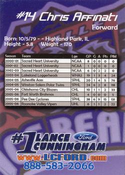 2007-08 Ford Knoxville Ice Bears (SPHL) #NNO Chris Affinati Back