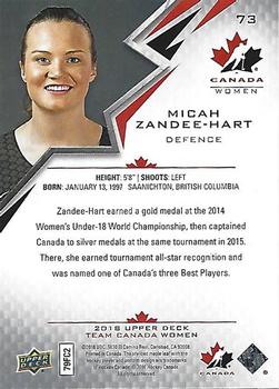 2018 Upper Deck Team Canada Juniors #73 Micah Zandee-Hart Back