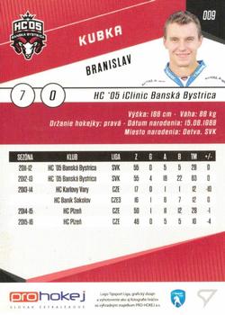 2016-17 SportZoo Tipsport Liga #009 Branislav Kubka Back