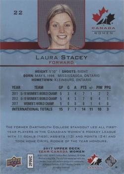2017 Upper Deck Team Canada Juniors - Blue Spectrum #22 Laura Stacey Back