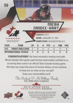 2019 Upper Deck Team Canada Juniors - Jersey Relics #59 Micah Zandee-Hart Back