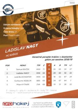 2019-20 SportZoo Tipsport Liga - 2018-19 Season Stars #SS02 Ladislav Nagy Back