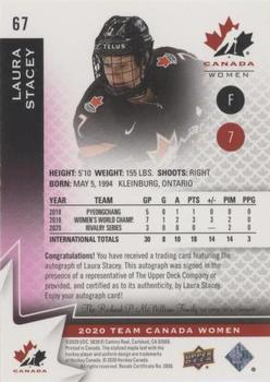 2020-21 Upper Deck Team Canada Juniors - Autographs Purple #67 Laura Stacey Back