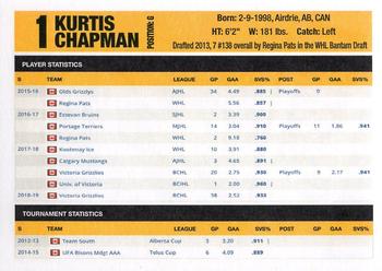 2018-19 Victoria Grizzlies (BCHL) #NNO Kurtis Chapman Back