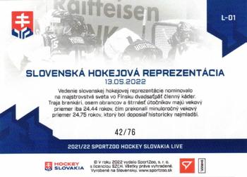 2022 SportZoo Live Hockey Slovakia #L-01 Slovenska hokejova reprezentacia Back