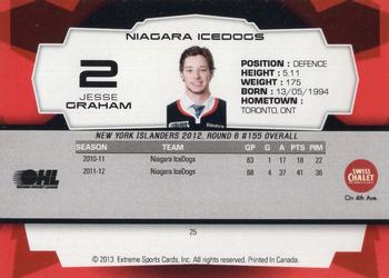 2012-13 Extreme Niagara IceDogs (OHL) Autographs #25 Jesse Graham Back