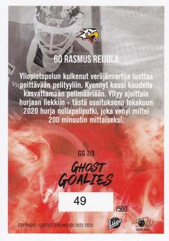 2022-23 Cardset Finland - Ghost Goalies Blue #GG 7 Rasmus Reijola Back