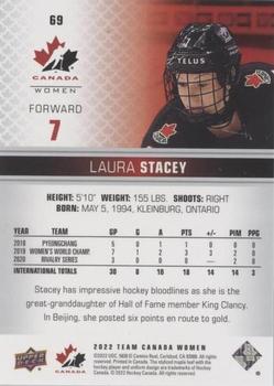2022-23 Upper Deck Team Canada Juniors - Red #69 Laura Stacey Back