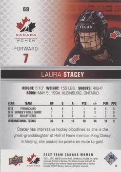 2022-23 Upper Deck Team Canada Juniors - Red Champagne #69 Laura Stacey Back
