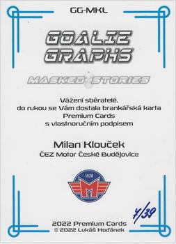 2022 Premium Cards Masked Stories - Goalie Graphs Blue #GG-MKL Milan Kloucek Back