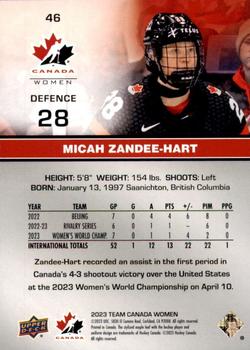 2023 Upper Deck Team Canada Juniors - Patterned Foilboard #46 Micah Zandee-Hart Back