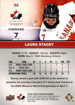 2023 Upper Deck Team Canada Juniors - Red Patterned Foilboard #52 Laura Stacey Back