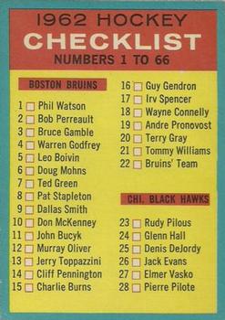 1962-63 Topps #66 Checklist: 1-66 Front