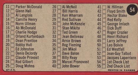 1964-65 Topps #54 Checklist Back