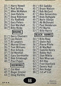 1965-66 Topps #66 Checklist Back