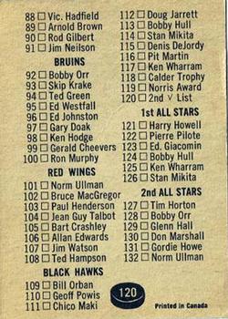 1967-68 Topps #120 2nd Series Checklist: 67-132 Back