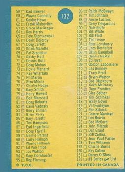 1969-70 O-Pee-Chee #132 1st Series Checklist 1-132 Back