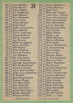 1970-71 O-Pee-Chee #24 1st Series Checklist: 1-132 Back