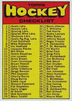 1971-72 Topps #111 Checklist: 1-132 Front