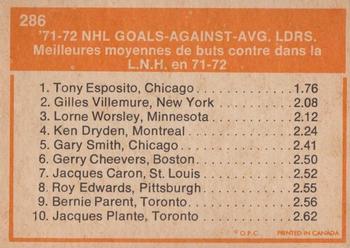 1972-73 O-Pee-Chee #286 Goals Against Average Leaders Back