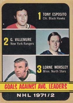 1972-73 O-Pee-Chee #286 Goals Against Average Leaders Front