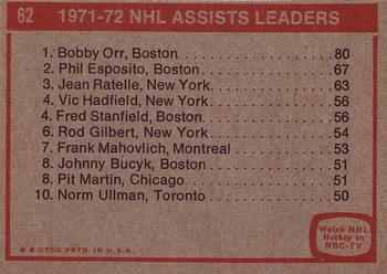 1972-73 Topps #62 NHL Assists Leaders Back