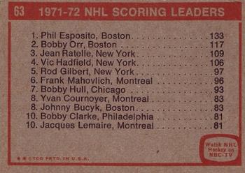 1972-73 Topps #63 NHL Scoring Leaders Back