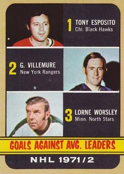 1972-73 Topps #64 Goals Against Average Leaders Front