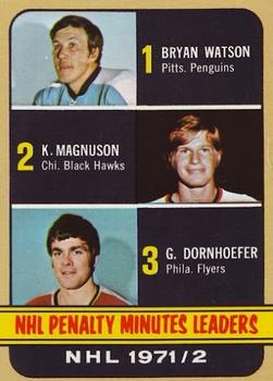 1972-73 Topps #65 NHL Penalty Minutes Leaders (Bryan Watson / Keith Magnuson / Gary Dornhoefer) Front