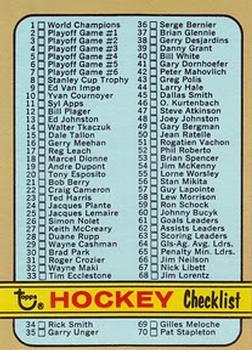 1972-73 Topps #94 Checklist: 1-176 Front