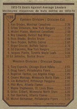 1973-74 O-Pee-Chee #136 1972-73 Goals Against Average Leaders (Ken Dryden / Tony Esposito) Back