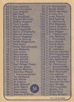 1974-75 O-Pee-Chee #54 Checklist: 1-132 Back