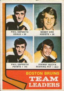 1974-75 O-Pee-Chee #28 Boston Bruins Front