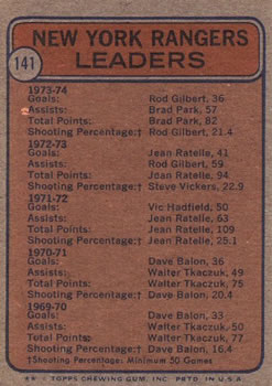 1974-75 Topps #141 Rod Gilbert / Brad Park Back