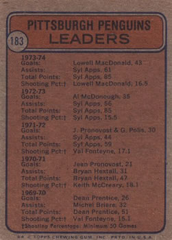 1974-75 Topps #183 Penguins Team Leaders (Lowell MacDonald / Syl Apps) Back