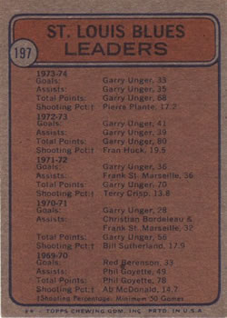 1974-75 Topps #197 Garry Unger / Pierre Plante Back