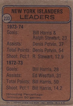 1974-75 Topps #233 Billy Harris / Ralph Stewart / Denis Potvin Back