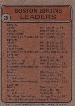 1974-75 Topps #28 Phil Esposito / Bobby Orr / Johnny Bucyk Back