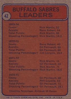1974-75 Topps #42 Richard Martin / Rene Robert Back