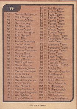 1975-76 O-Pee-Chee #99 Checklist 1-110 Back