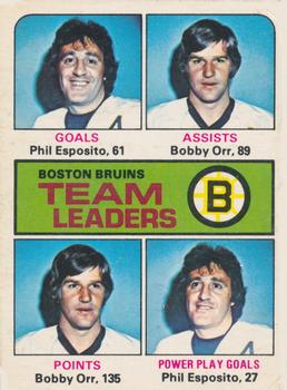 1975-76 O-Pee-Chee #314 Boston  Bruins Team Leaders Front