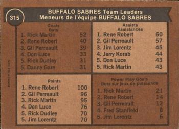 1975-76 O-Pee-Chee #315 Buffalo Sabres Team Leaders Back