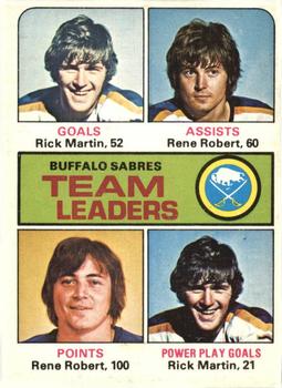 1975-76 O-Pee-Chee #315 Buffalo Sabres Team Leaders Front