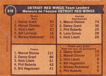 1975-76 O-Pee-Chee #318 Detroit Red Wings Team Leaders Back