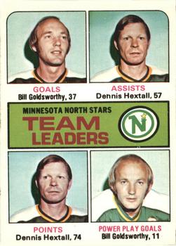 1975-76 O-Pee-Chee #321 Minnesota North Stars Team Leaders Front