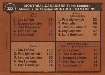 1975-76 O-Pee-Chee #322 Montreal Canadiens Team Leaders Back