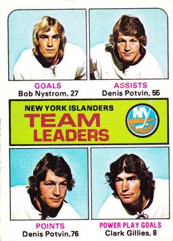 1975-76 O-Pee-Chee #323 New York Islanders Team Leaders Front