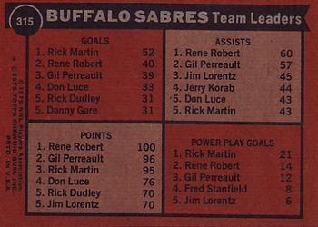 1975-76 Topps #315 Buffalo Sabres Team Leaders Back